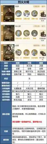 小白版本破甲队阵容搭配，破甲队能玩吗插图1