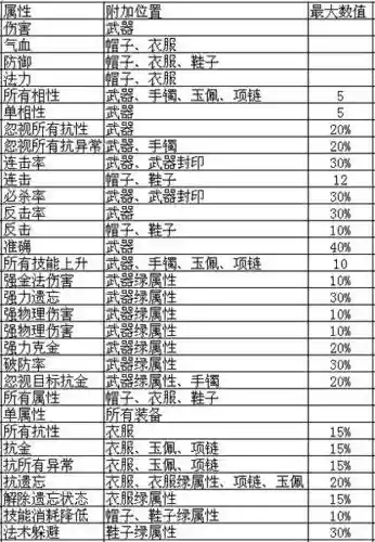 160的装备可以分解么，160级装备插图1