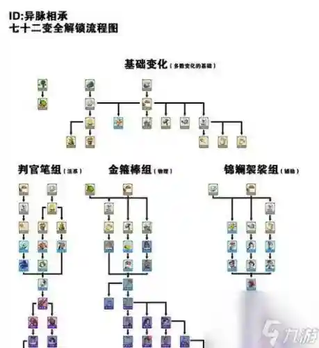 梦幻西游手游孩子哪个门派强，梦幻西游手游孩子门派技能怎么学插图1