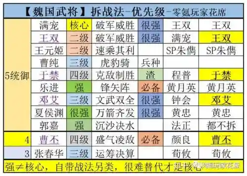 三星魏国阵容搭配图，魏国四星武将战法分析插图1