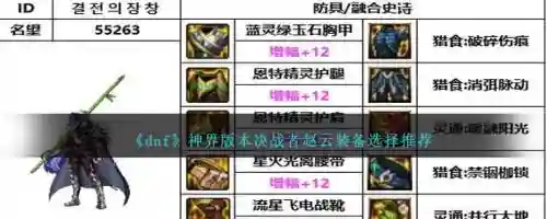 dnf决战者远古装备礼盒，dnf决战者100级传说装备插图1