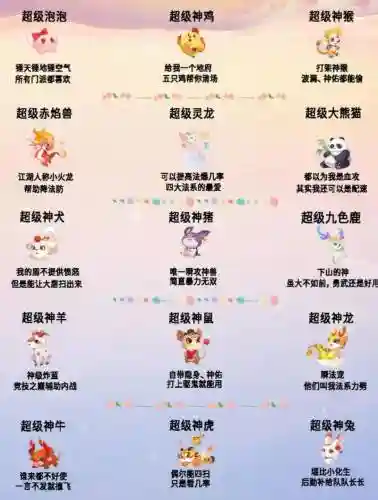 梦幻西游手游普陀山坐骑，梦幻西游手游普陀山神兽推荐插图1