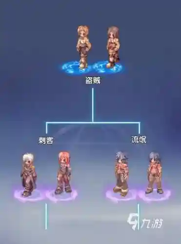 破晓传说战斗阵容搭配图，破晓传说 战斗系统详解插图