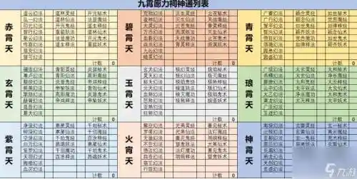想不想修真一个技能点多少声望，想不想修真技能点要多少声望插图