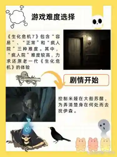 生化危机7试玩版攻略，生化危机7试玩版攻略图文插图1