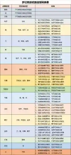 梦幻西游武器转换怎么转，梦幻西游怎么转武器类型插图