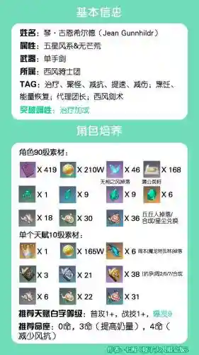 元神0命琴阵容搭配，原神零命琴输出插图1