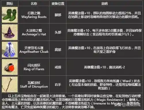 英雄无敌4武器秘籍，英雄无敌4装备秘籍插图