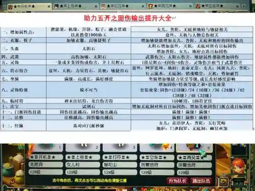 梦幻西游五开固伤排行，梦幻五开固伤用什么阵插图