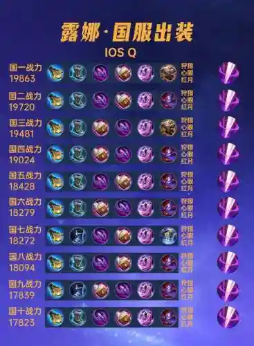 露娜搭配阵容，露娜打法思路插图1