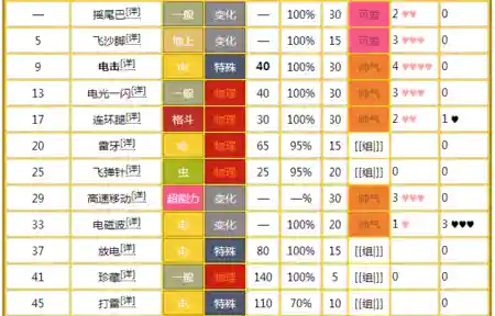 口袋怪兽火红宠物技能，口袋妖怪火红宠物进化表插图1