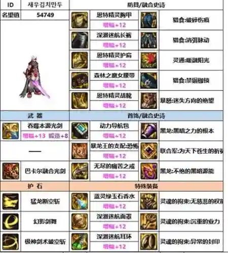 剑魂dnf传说武器哪个好玩吗，地下城剑魂传说装备选择插图1
