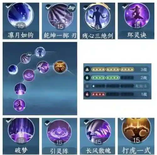 九灵那些技能适合副本，九灵提升攻略插图