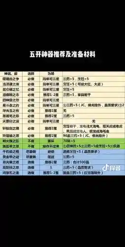 梦幻西游五开带的法宝，五开法宝选择插图1