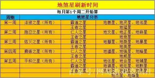 梦幻西游地煞好杀，梦幻西游杀地煞哪个等级轻松插图1