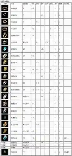 热血传奇装备部件名称，热血传奇装备分解图插图1