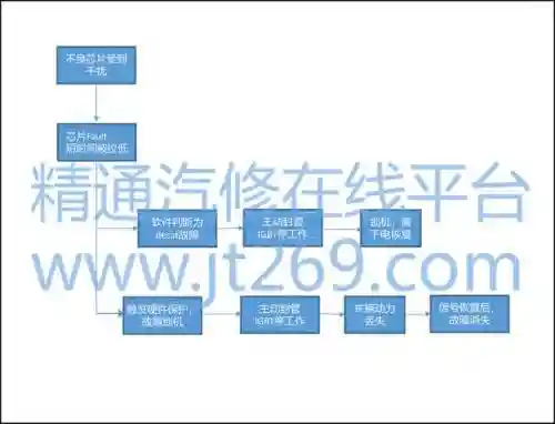e100wt学什么技能，e100车组技能插图1