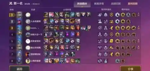 发明家阵容位置搭配，发明家最新出装插图