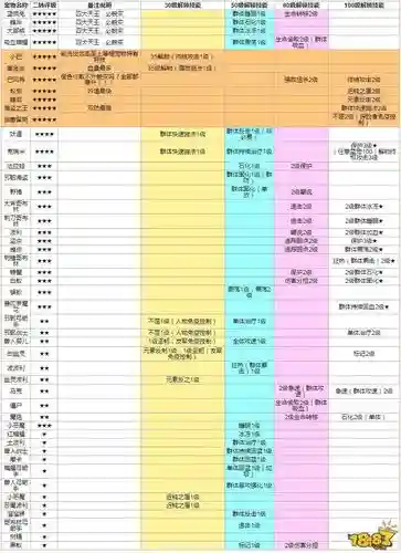 天天打波利游侠技能，天天打波利哪个职业好天天打波利三大职业套装推荐插图1