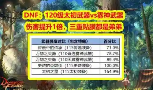 120级初总伤650的武器多少钱，120武器初伤范围插图