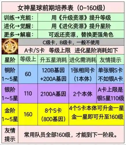 女神星球氪金阵容搭配，女神星球氪金攻略插图