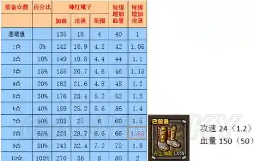 塔防三国志50级装备，塔防三国志极品装备插图1