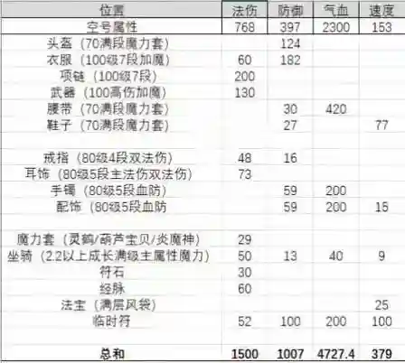 梦幻西游法伤伤害公式，梦幻法伤计算方式插图1