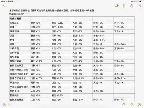 势力装备重铸，装备重铸器对应插图