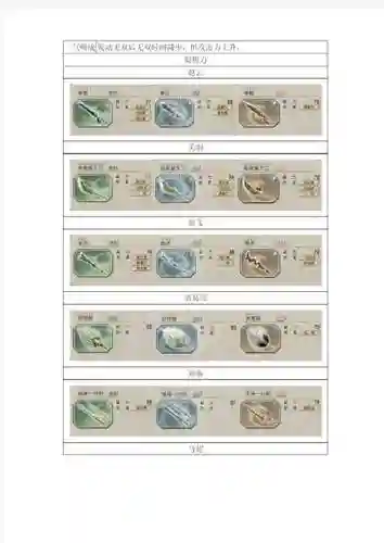 真三国无双5的武器属性好，真三国无双5武器特性说明插图