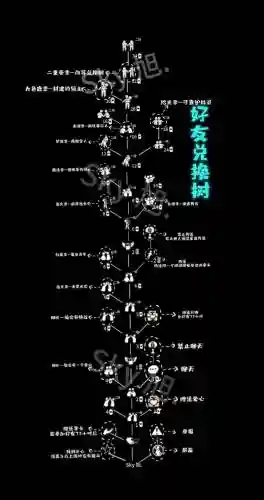 s8大树打法攻略，s12大树插图