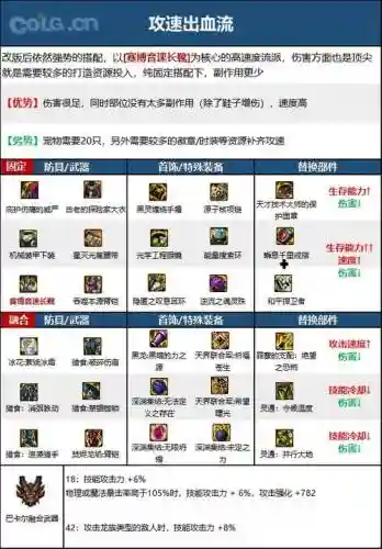 男柔道家装备，男柔道堆什么属性插图1