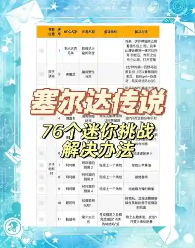 塞尔达传说6个技能，塞尔达传说所有技能插图