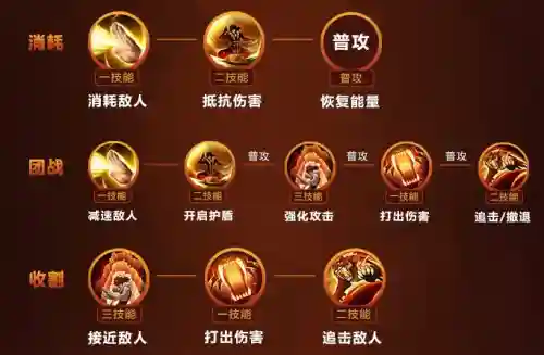 王者裴擒虎技能加点，王者荣耀裴擒虎技能加点插图
