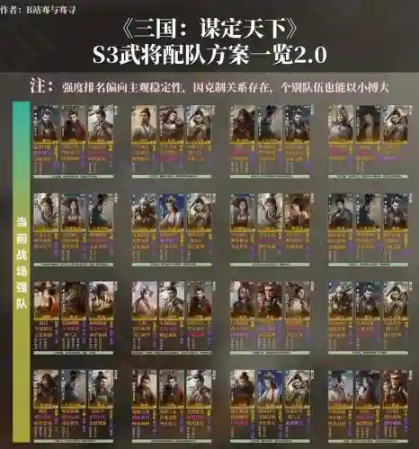 模拟战后期英雄搭配阵容，模拟战后期英雄搭配阵容最新插图