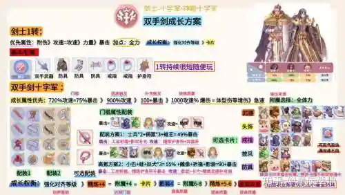 ro装备怎么修，ro怎么换职业插图