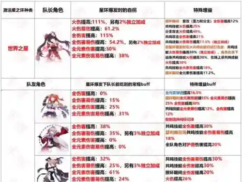 崩31.6新装备，崩崩装备节奏榜插图1