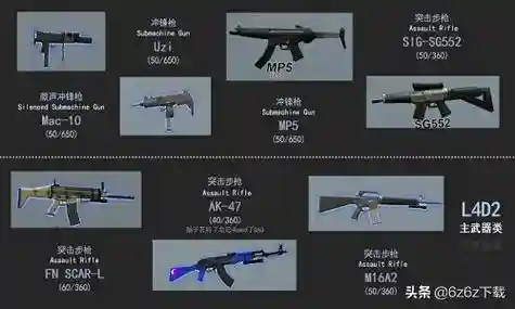 求生之路4新增武器，求生之路4新增武器怎么用插图