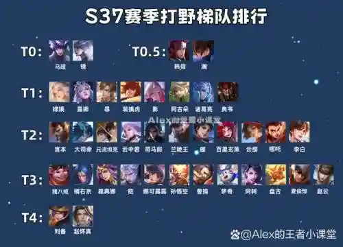王者荣耀打野中单阵容搭配，中单打野哪个好上分插图1