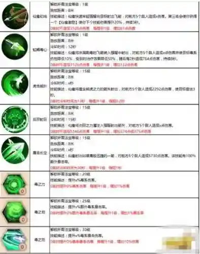 蜀门仙禽技能加点，蜀门仙禽怎么玩厉害插图1