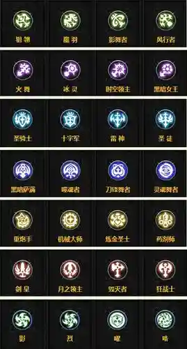 龙之谷刺客光明之怒技能搭配，龙之谷刺客光明之怒技能加点插图