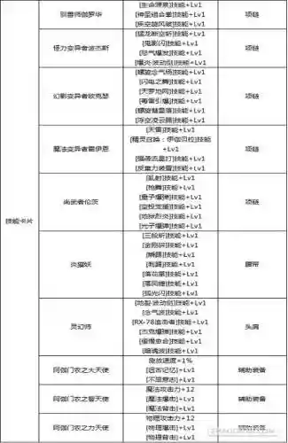 哪些勇者装备宝珠能继承，哪些勇者装备宝珠能继承属性插图1