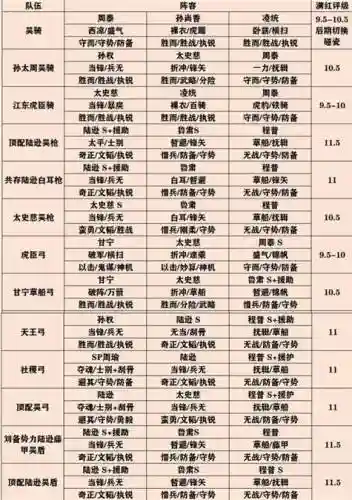 官渡之战韩遂阵容搭配，官渡之战主插图1