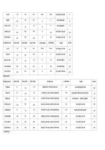 仙剑奇侠传3酒技能，仙剑3人物技能攻略插图1