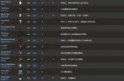 以撒的结合攻略物品提示，以撒的结合物品代码大全插图1