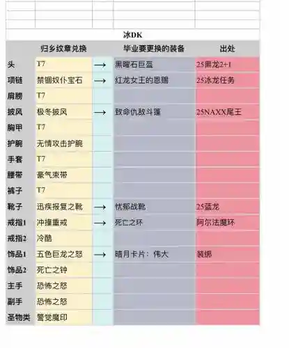 dkp分配装备自动记录，dkp团第一次装备怎么分插图1