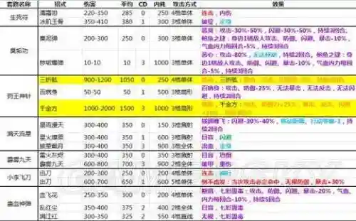 侠客风云前传技能代码，侠客风云传前传招式代码插图