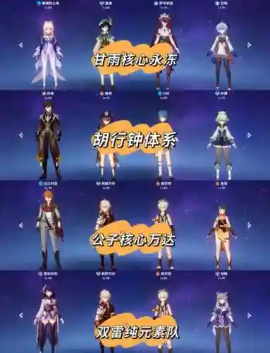 原神阵容顶级搭配,原神阵容搭配知乎插图1 原神阵容顶级搭配,原神阵容搭配知乎插图1