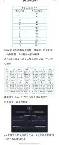 天刀副武器词缀升级，天刀刷词缀做多少级的装备插图