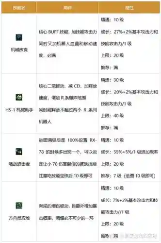 机械元首装备，机械元首技能插图