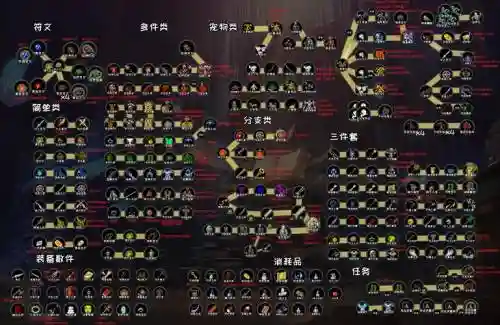 冒险者之森法袍装备，冒险者之森怎么打插图1
